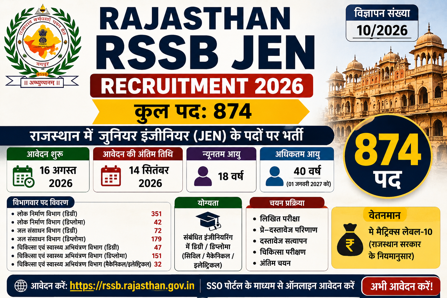Rajasthan RSSB JEN Recruitment 2026