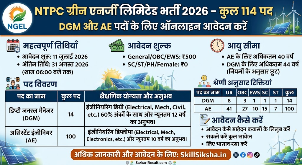 NTPC Green Energy Limited Recruitment 2026 – 114 Posts