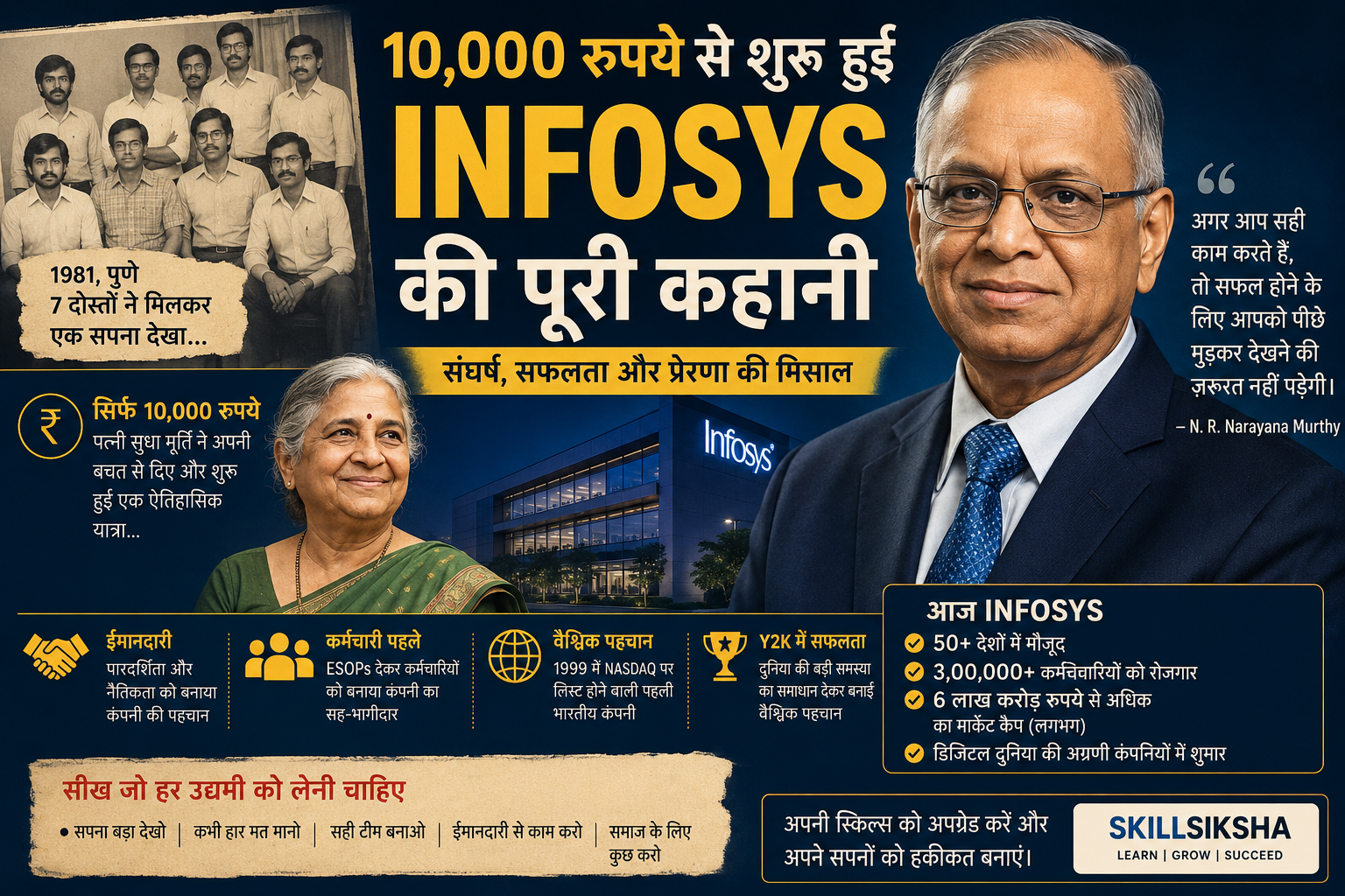 Infosys Success Story in Hindi | Narayana Murthy Biography, Struggle & Success