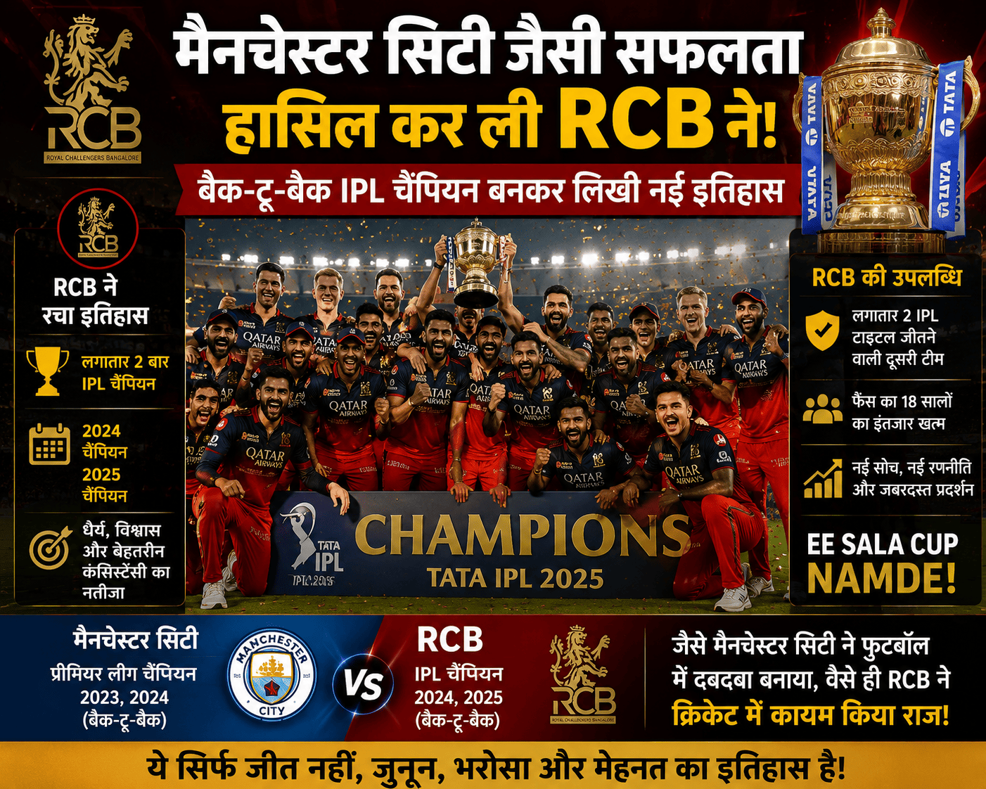 मैनचेस्टर सिटी जैसी सफलता हासिल कर ली RCB ने! बैक-टू-बैक IPL 2026 चैंपियन