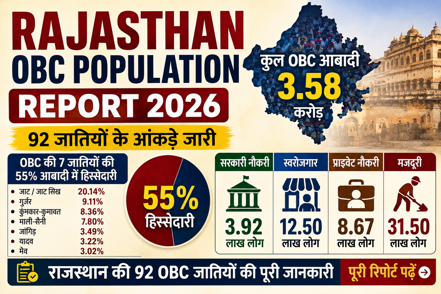rajasthan-obc-population-report-2026.webp