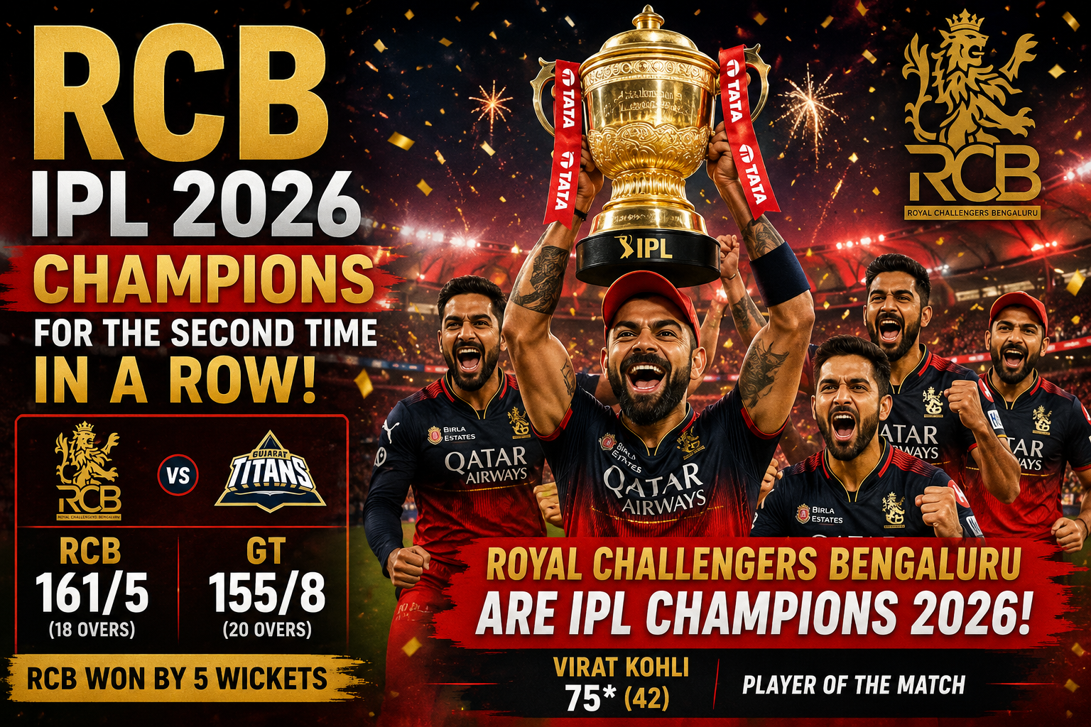 RCB IPL Champion 2026: लगातार दूसरी बार चैंपियन बनी RCB, विराट कोहली ने रचा इतिहास