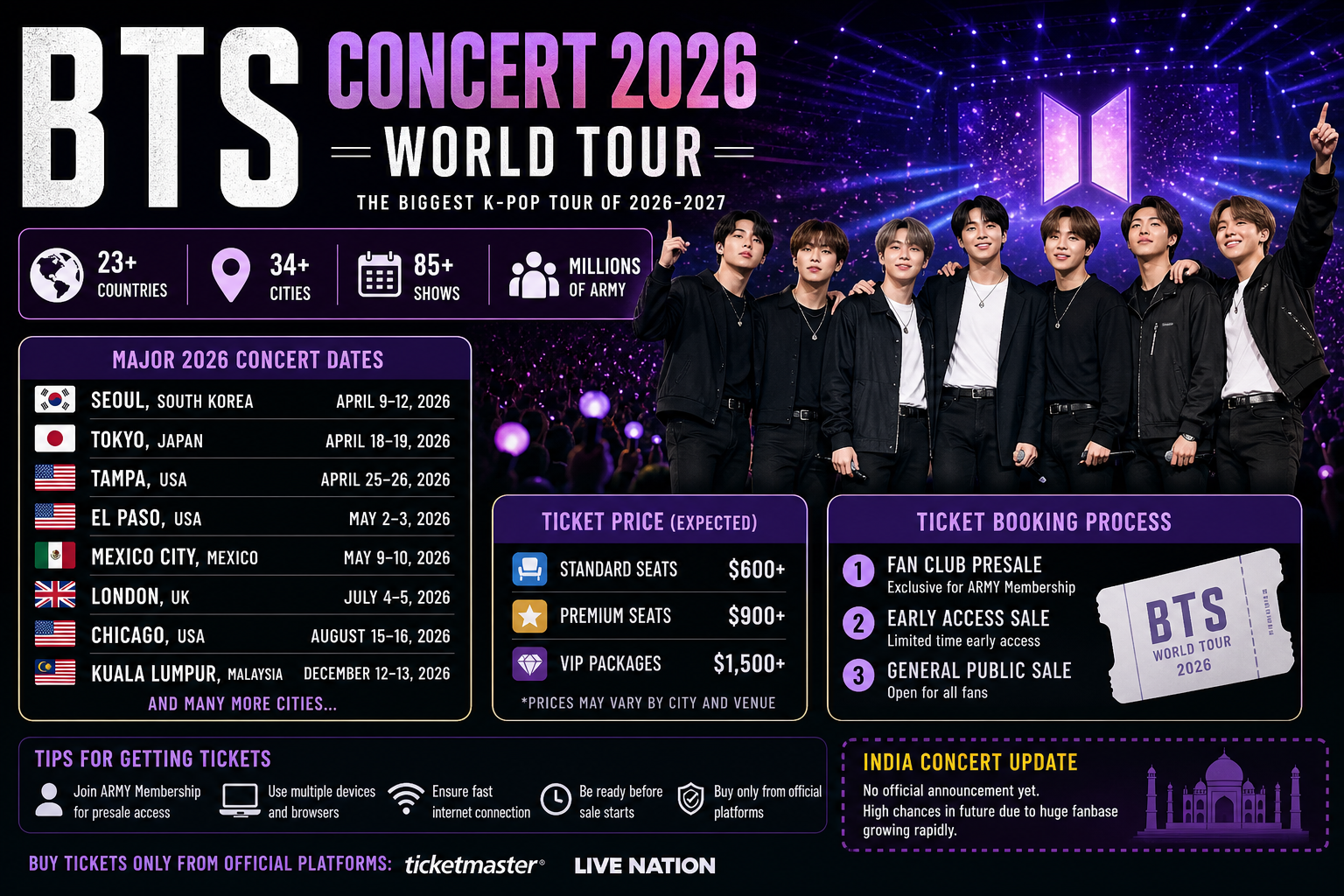 BTS Concert 2026 World Tour Tickets: Dates, Price, Booking & India Update
