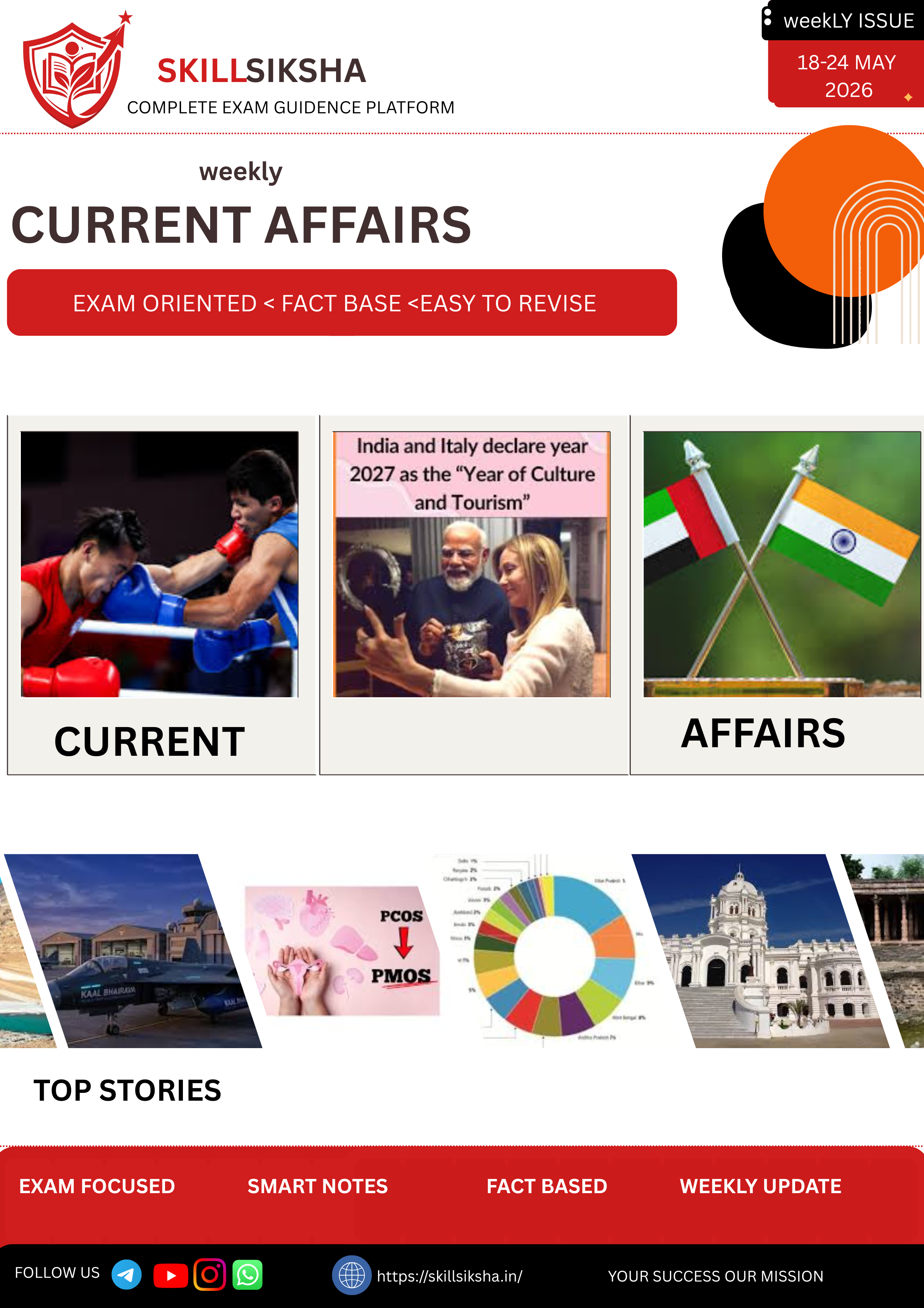 18 -24 may current affairs weekly addition