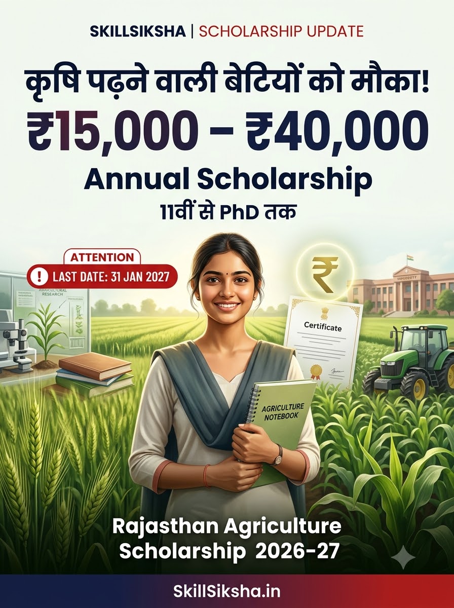Rajasthan Agriculture Scholarship 2026-27