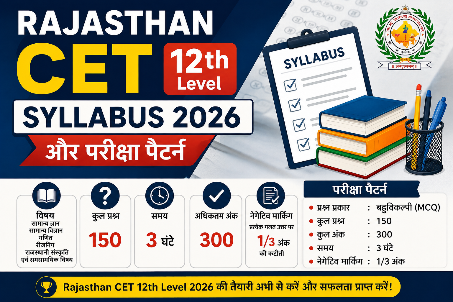 Rajasthan CET 12th Level Syllabus 2026